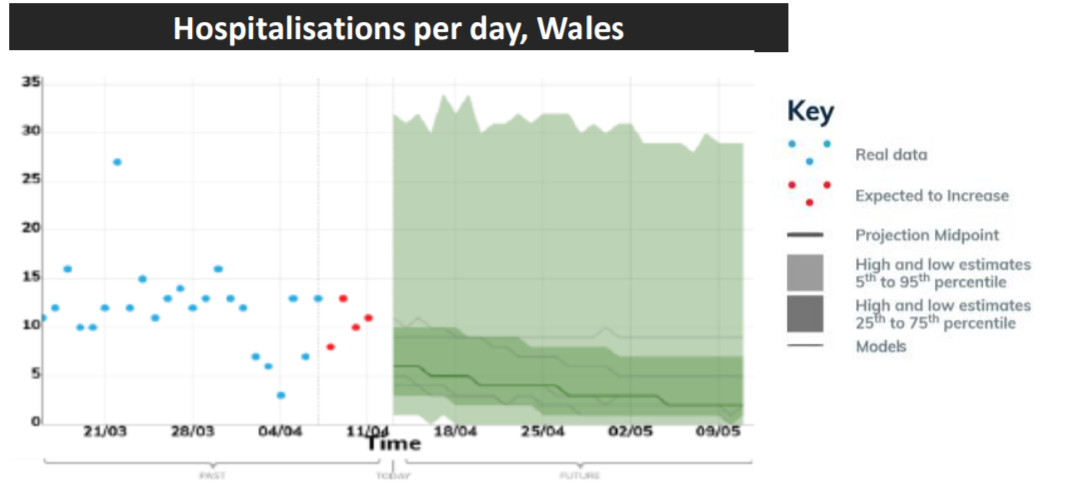 Hospitalisations per day, Wales