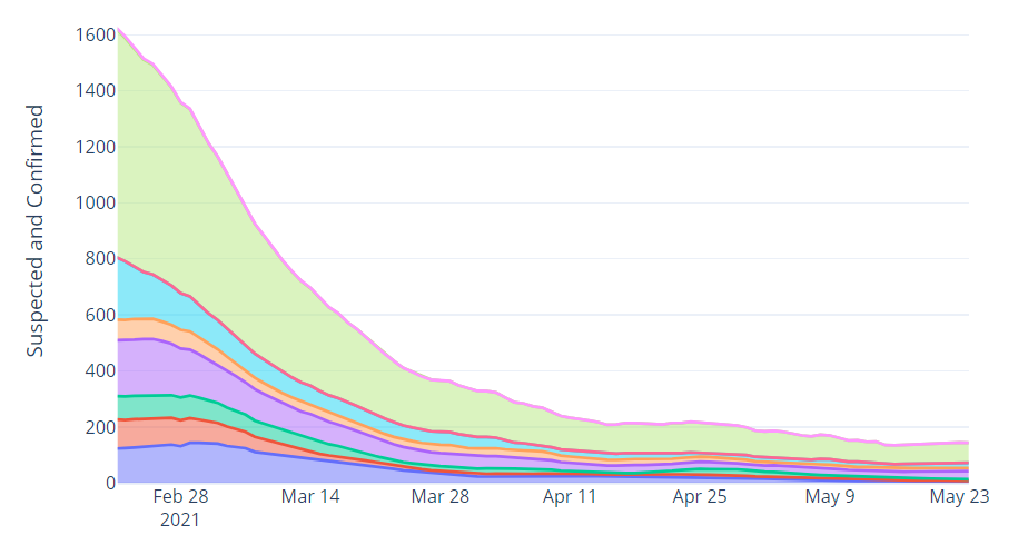 Hospital bed occupancy