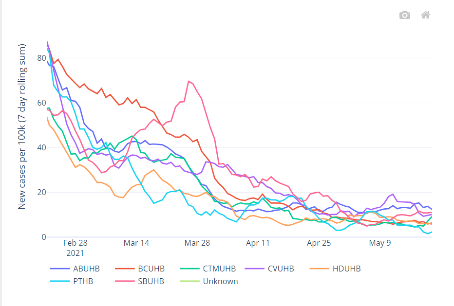 Cases per 100k