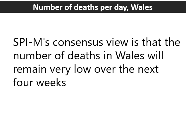 Number of deaths per day, Wales