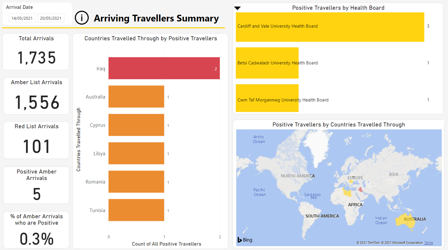 Travellers summary