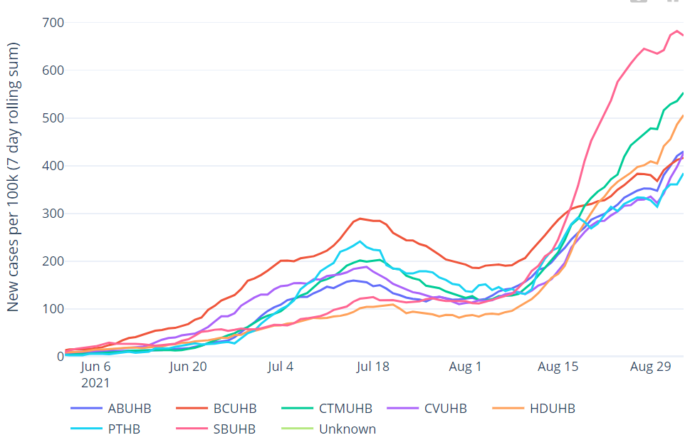 Graph showing cases per 100k 