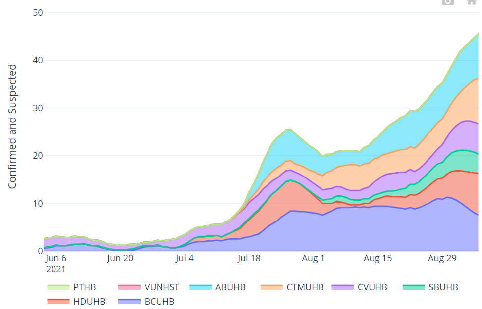 Graph showing invasive ventilated bed occupancy for suspected and confirmed COVID-19 positive patients