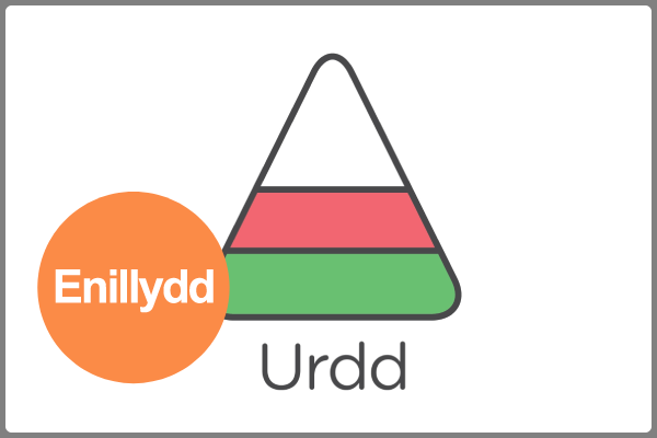 Urdd Gobaith Cymru